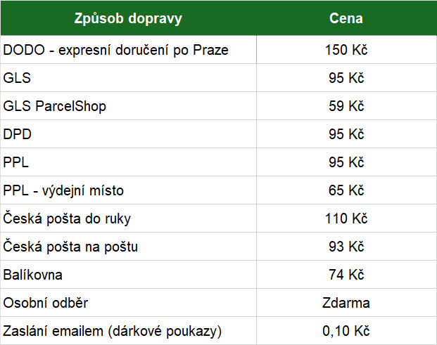 spusob platby cz1